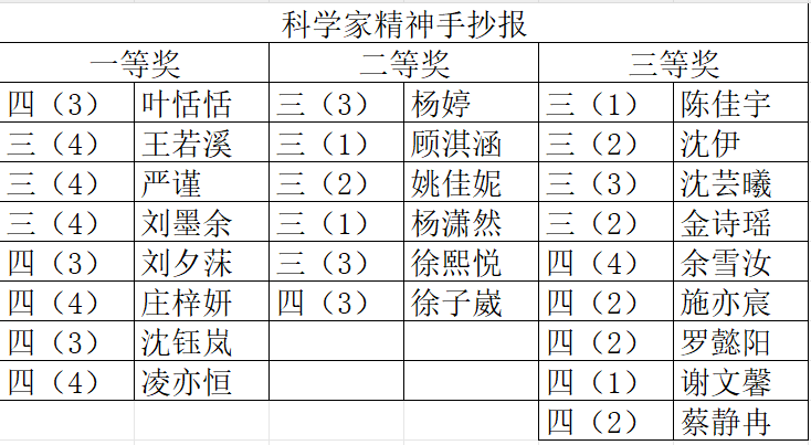 科学家精神手抄报.png